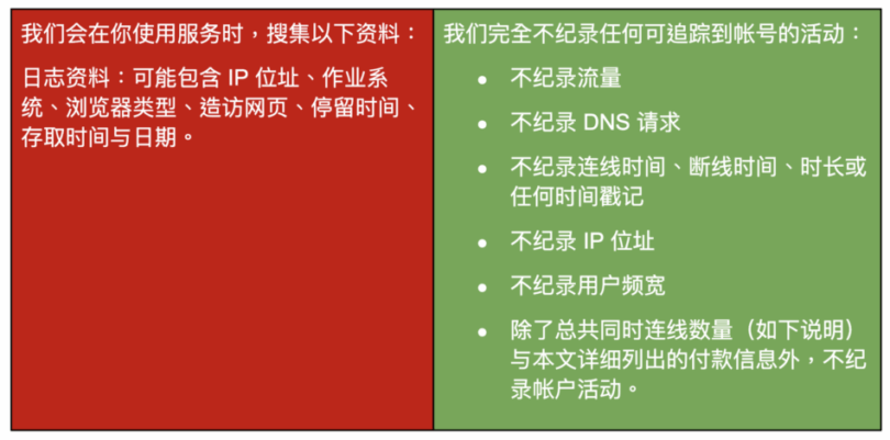 虚拟专用网络(2/2):用免费 VPN 往往比不用更危险 | 无国界记者资源